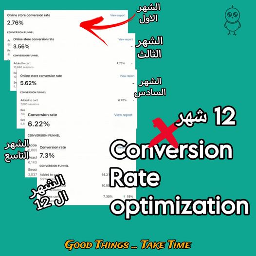 12 شهر من ال conversion rate optimization